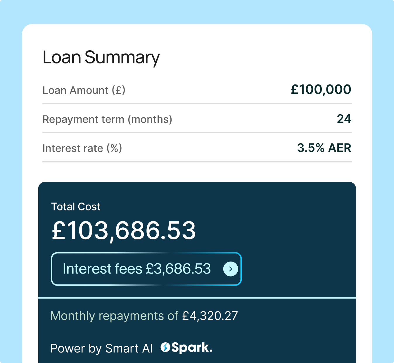 Fuel growth with fast, flexible funding
