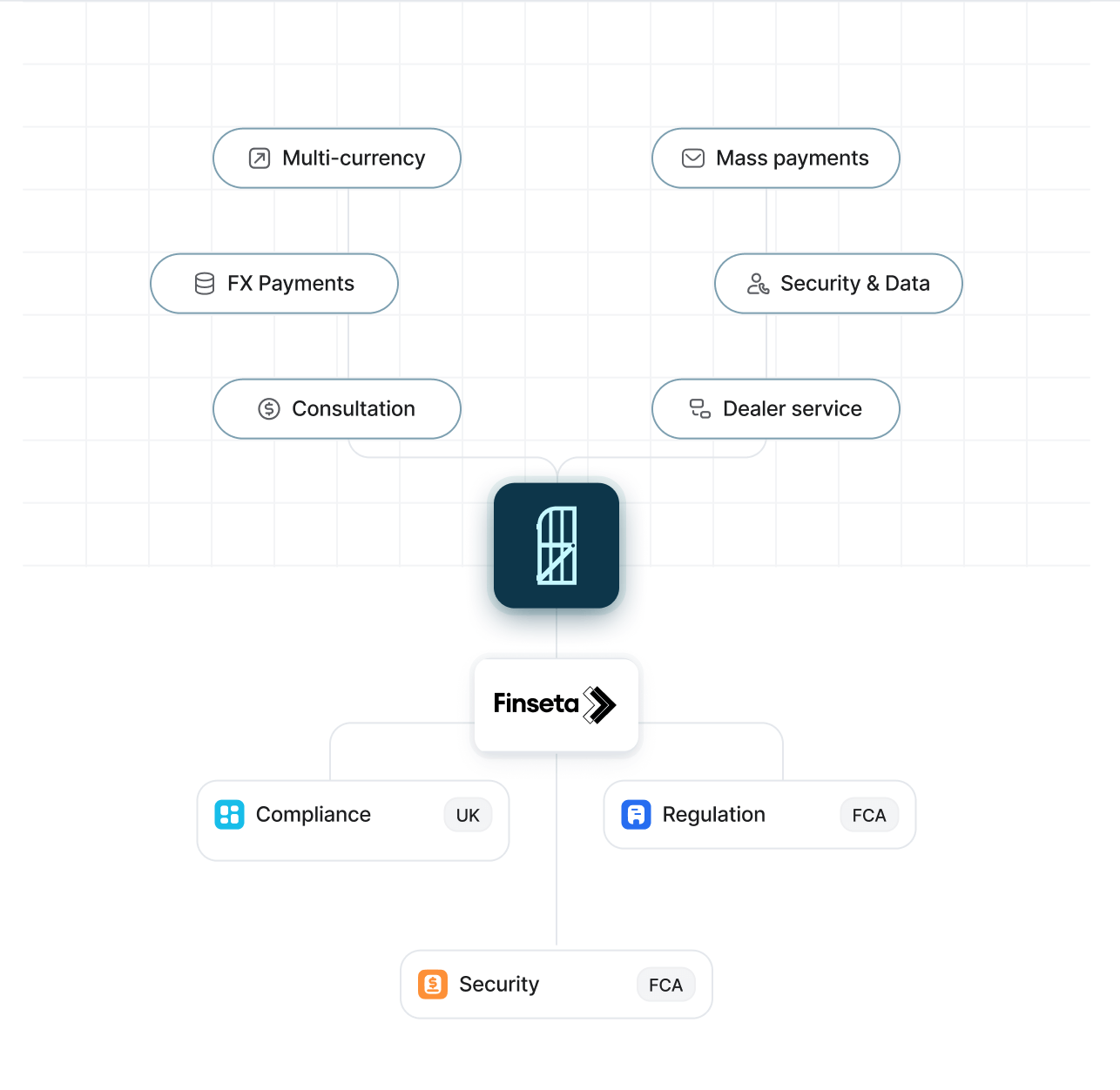 Payments Partner