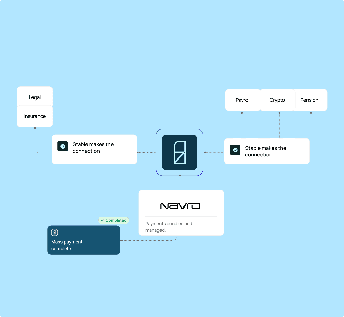 Power bulk payouts at scale — fast and customisable