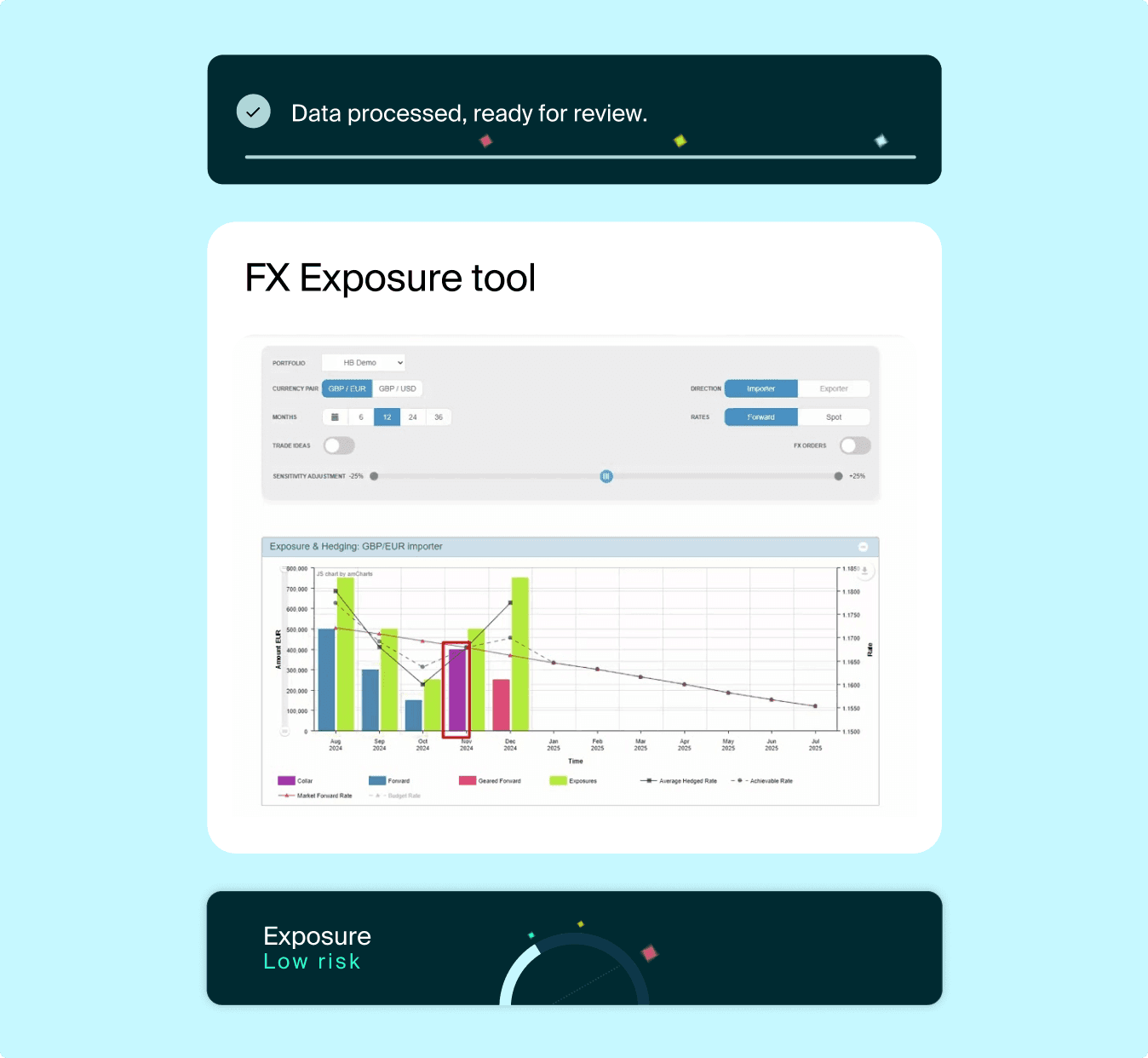 Understand Exposure, Build a Hedging Strategy and Execute your Hedge